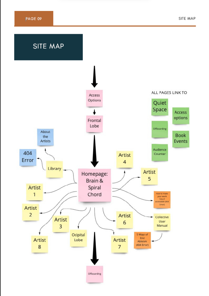 - there are 5 different colour codes, and a sprawling number of artists. All pages link to Quiet Space, Access Options, Events, Audience Counter and Offboarding